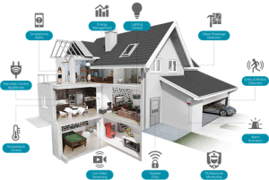 Home Automation Devices installed at home and each of them protect and secure your homes.